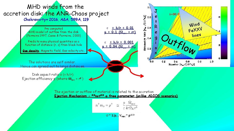MHD winds from the accretion disk: the ANR-Chaos project Chakravorty+ 2016, A&A, 589 A,