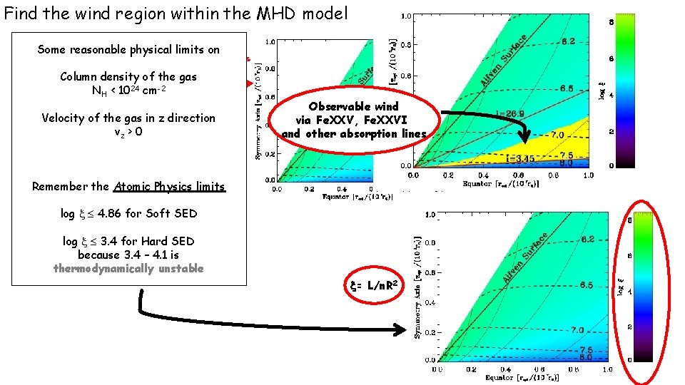 Find the wind region within the MHD model SED Some reasonable physical limits on