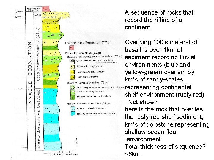 A sequence of rocks that record the rifting of a continent. Overlying 100’s meterst