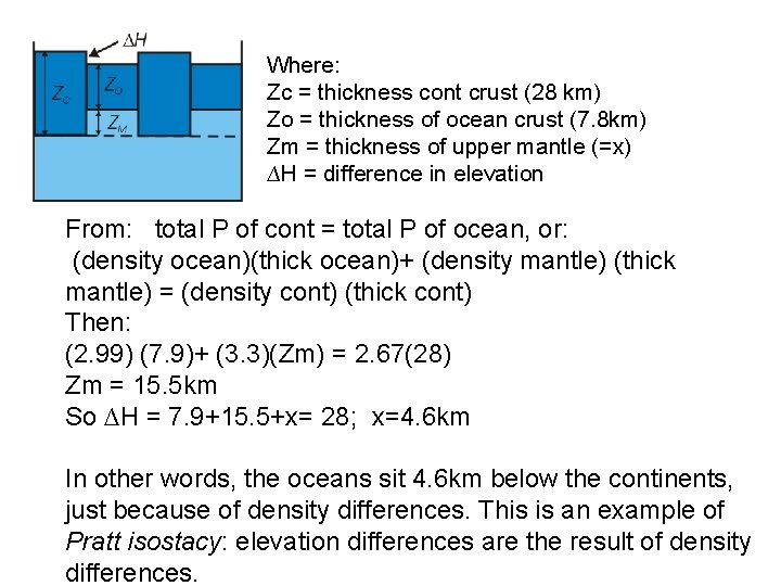 Where: Zc = thickness cont crust (28 km) Zo = thickness of ocean crust