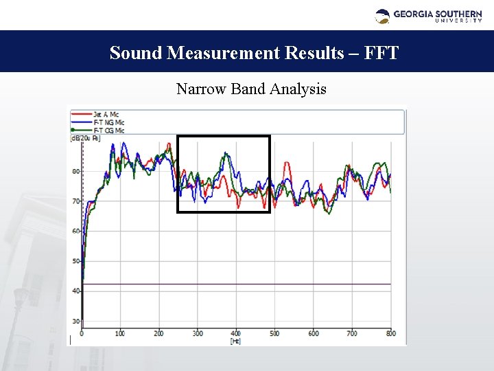 Sound Measurement Results – FFT Narrow Band Analysis 