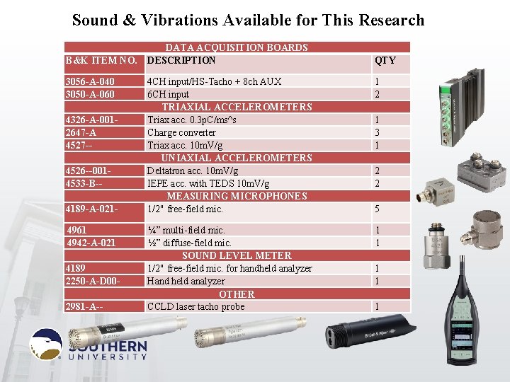 Sound & Vibrations Available for This Research B&K ITEM NO. 3056 -A-040 3050 -A-060