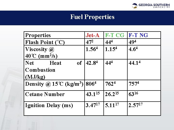Fuel Properties Flash Point (˚C) Viscosity @ 40 C (mm 2/s) Net Heat of