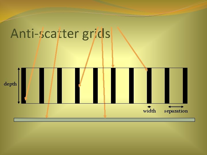 Anti-scatter grids depth width separation 