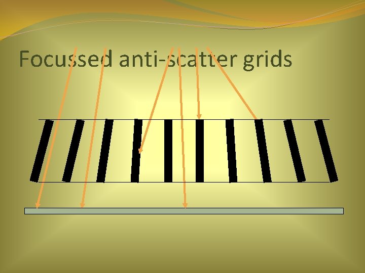 Focussed anti-scatter grids 