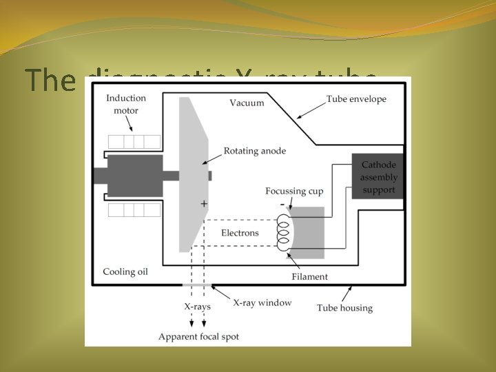 The diagnostic X-ray tube 