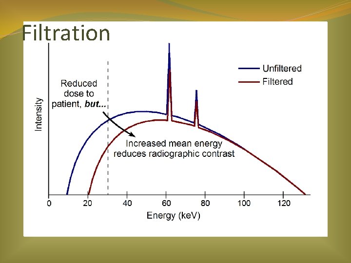 Filtration 