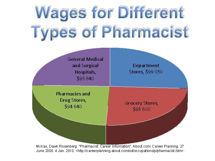 Wages for Different Types of Pharmacist General Medical and Surgical Hospitals, $93 640 Pharmacies