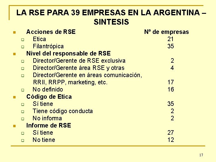 LA RSE PARA 39 EMPRESAS EN LA ARGENTINA – SINTESIS n q q q