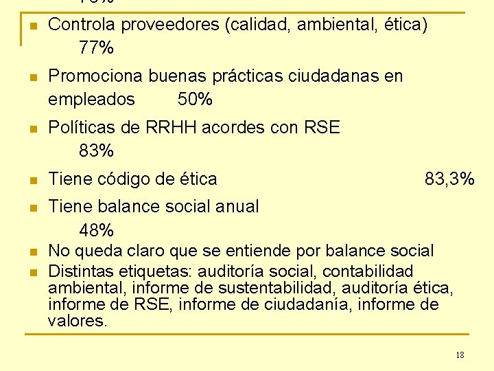 75% n Controla proveedores (calidad, ambiental, ética) 77% n Promociona buenas prácticas ciudadanas en