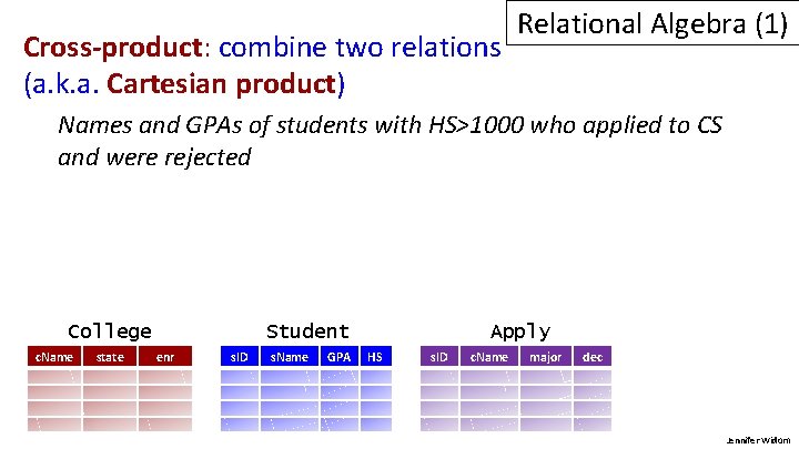 Cross-product: combine two relations (a. k. a. Cartesian product) Relational Algebra (1) Names and Cross-product: combine two relations (a. k. a. Cartesian product) Relational Algebra (1) Names and