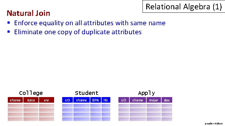 Relational Algebra (1) Natural Join § Enforce equality on all attributes with same name Relational Algebra (1) Natural Join § Enforce equality on all attributes with same name