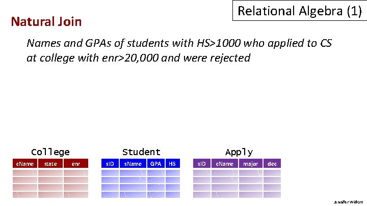Relational Algebra (1) Natural Join Names and GPAs of students with HS>1000 who applied Relational Algebra (1) Natural Join Names and GPAs of students with HS>1000 who applied