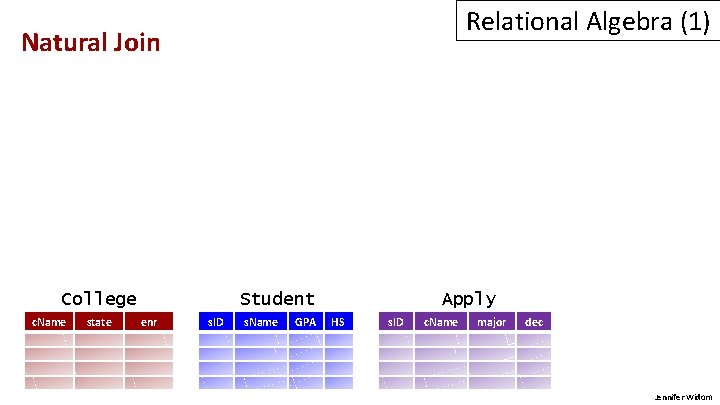 Relational Algebra (1) Natural Join College c. Name state Student enr s. ID s. Relational Algebra (1) Natural Join College c. Name state Student enr s. ID s.