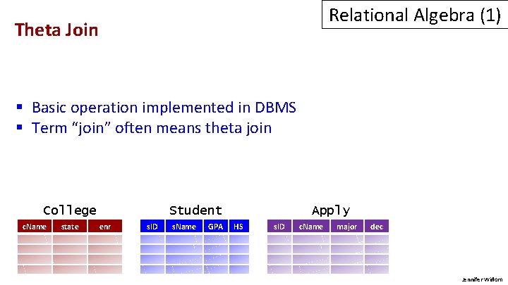 Relational Algebra (1) Theta Join § Basic operation implemented in DBMS § Term “join” Relational Algebra (1) Theta Join § Basic operation implemented in DBMS § Term “join”