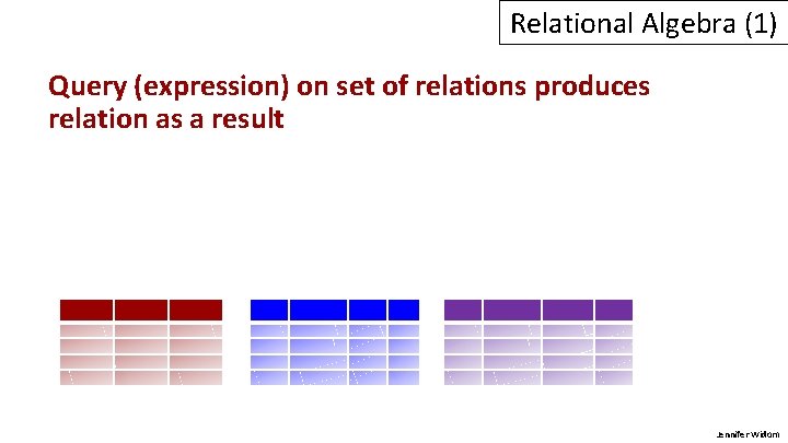 Relational Algebra (1) Query (expression) on set of relations produces relation as a result Relational Algebra (1) Query (expression) on set of relations produces relation as a result