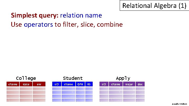 Relational Algebra (1) Simplest query: relation name Use operators to filter, slice, combine College Relational Algebra (1) Simplest query: relation name Use operators to filter, slice, combine College