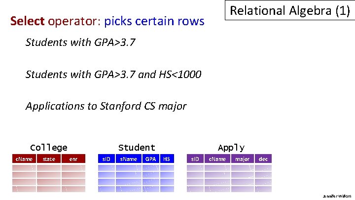 Relational Algebra (1) Select operator: picks certain rows Students with GPA>3. 7 and HS<1000 Relational Algebra (1) Select operator: picks certain rows Students with GPA>3. 7 and HS<1000