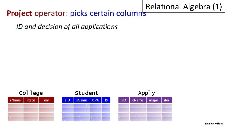 Relational Algebra (1) Project operator: picks certain columns ID and decision of all applications Relational Algebra (1) Project operator: picks certain columns ID and decision of all applications