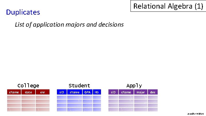Relational Algebra (1) Duplicates List of application majors and decisions College c. Name state Relational Algebra (1) Duplicates List of application majors and decisions College c. Name state
