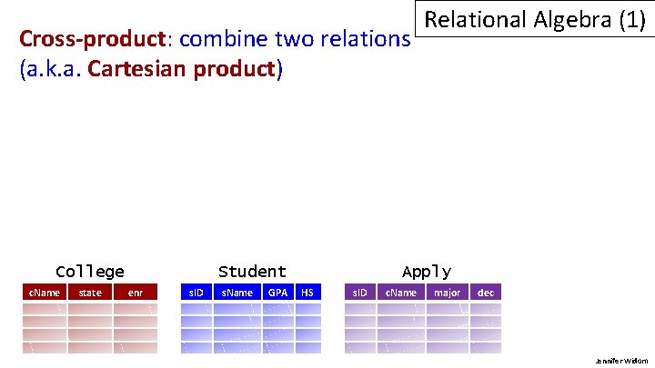 Cross-product: combine two relations (a. k. a. Cartesian product) College c. Name state Student Cross-product: combine two relations (a. k. a. Cartesian product) College c. Name state Student