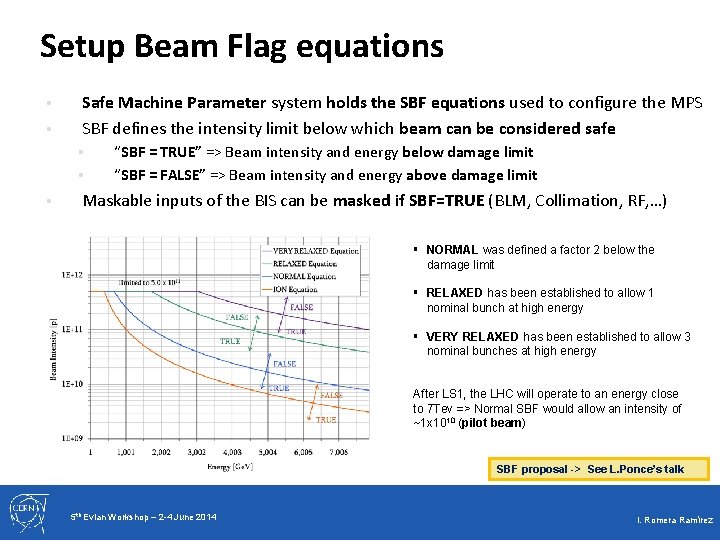 Setup Beam Flag equations § § Safe Machine Parameter system holds the SBF equations