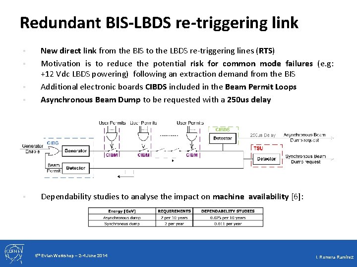 Redundant BIS-LBDS re-triggering link § New direct link from the BIS to the LBDS