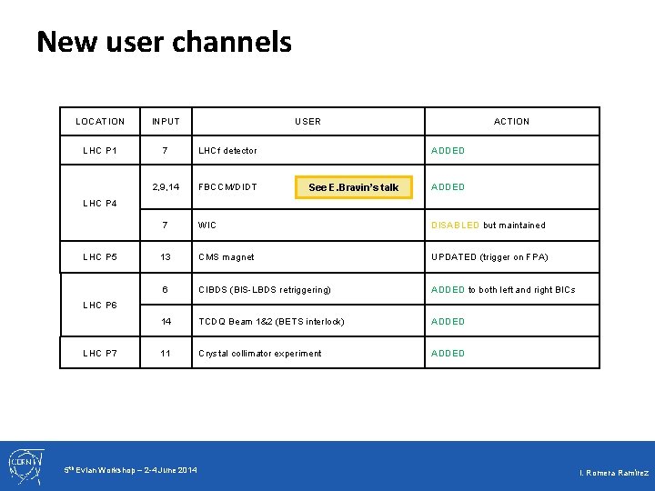 New user channels LOCATION INPUT USER LHC P 1 7 LHCf detector 2, 9,
