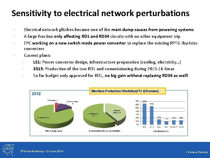 Sensitivity to electrical network perturbations § § Electrical network glitches became one of the
