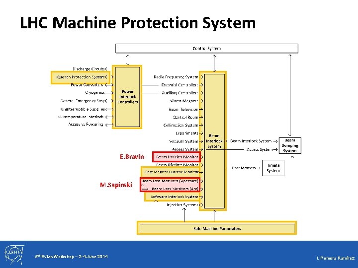 LHC Machine Protection System E. Bravin M. Sapinski 5 th Evian Workshop – 2