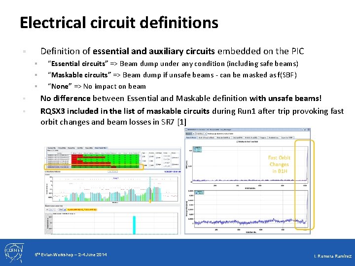 Electrical circuit definitions Definition of essential and auxiliary circuits embedded on the PIC §