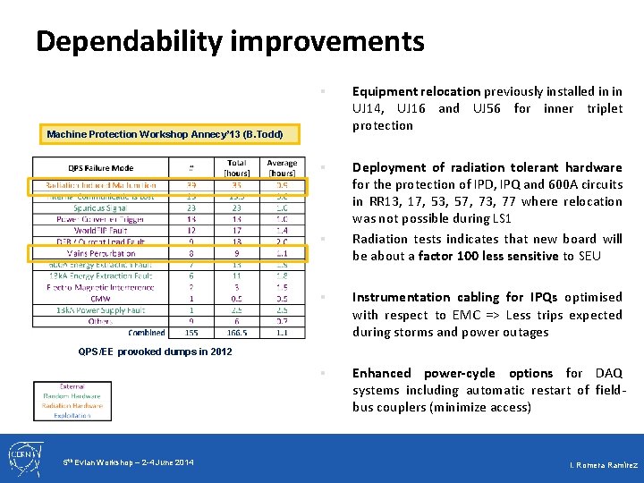 Dependability improvements § Equipment relocation previously installed in in UJ 14, UJ 16 and