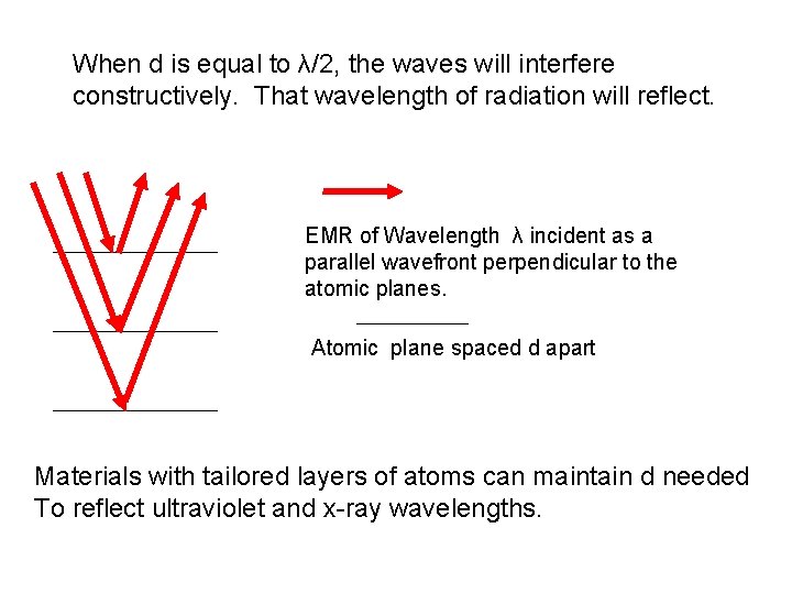 When d is equal to λ/2, the waves will interfere constructively. That wavelength of