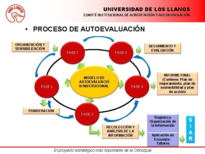 UNIVERSIDAD DE LOS LLANOS COMITÉ INSTITUCIONAL DE ACREDITACIÓN Y AUTOEVALUACIÓN • PROCESO DE AUTOEVALUACIÓN