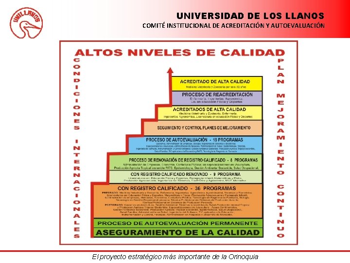 UNIVERSIDAD DE LOS LLANOS COMITÉ INSTITUCIONAL DE ACREDITACIÓN Y AUTOEVALUACIÓN El proyecto estratégico más