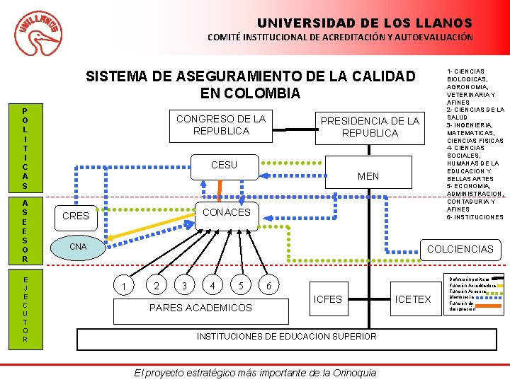 UNIVERSIDAD DE LOS LLANOS COMITÉ INSTITUCIONAL DE ACREDITACIÓN Y AUTOEVALUACIÓN 1 - CIENCIAS BIOLOGICAS,