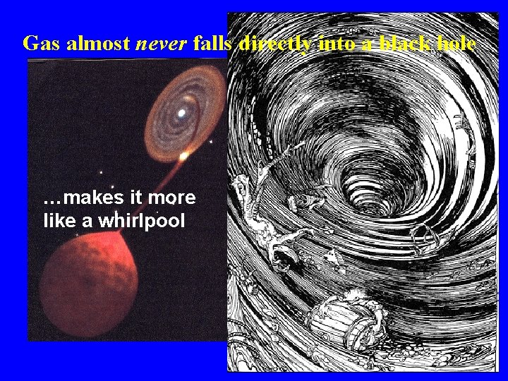 Gas almost never falls directly into a black hole …makes it more like a