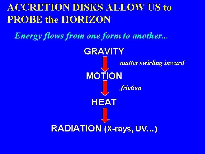 ACCRETION DISKS ALLOW US to PROBE the HORIZON Energy flows from one form to