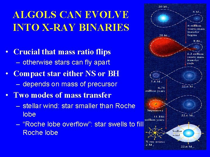 ALGOLS CAN EVOLVE INTO X-RAY BINARIES • Crucial that mass ratio flips – otherwise