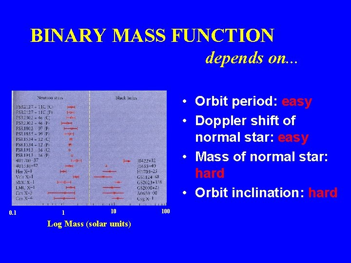 BINARY MASS FUNCTION depends on. . . • Orbit period: easy • Doppler shift