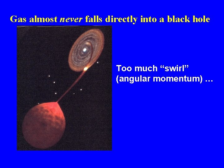 Gas almost never falls directly into a black hole Too much “swirl” (angular momentum)