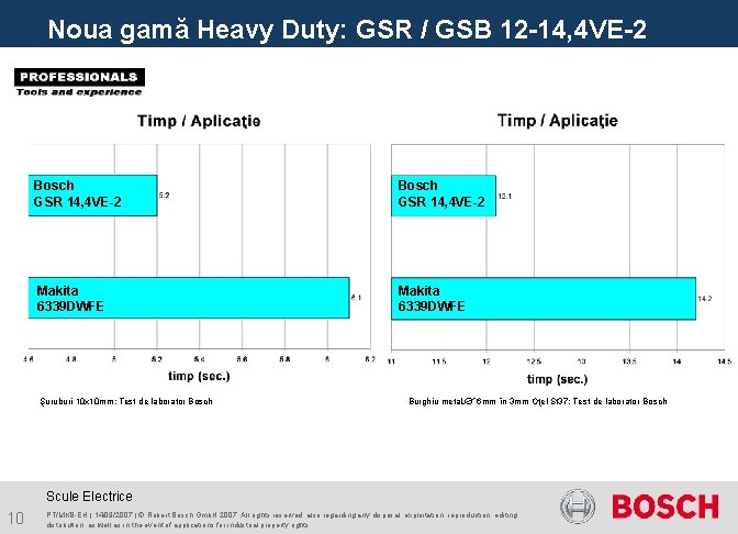 Noua gamă Heavy Duty: GSR / GSB 12 -14, 4 VE-2 Bosch GSR 14,