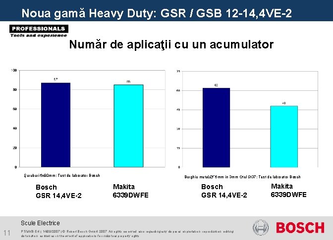 Noua gamă Heavy Duty: GSR / GSB 12 -14, 4 VE-2 Număr de aplicaţii