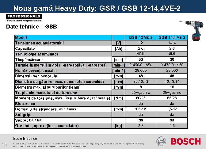 Noua gamă Heavy Duty: GSR / GSB 12 -14, 4 VE-2 Date tehnice –