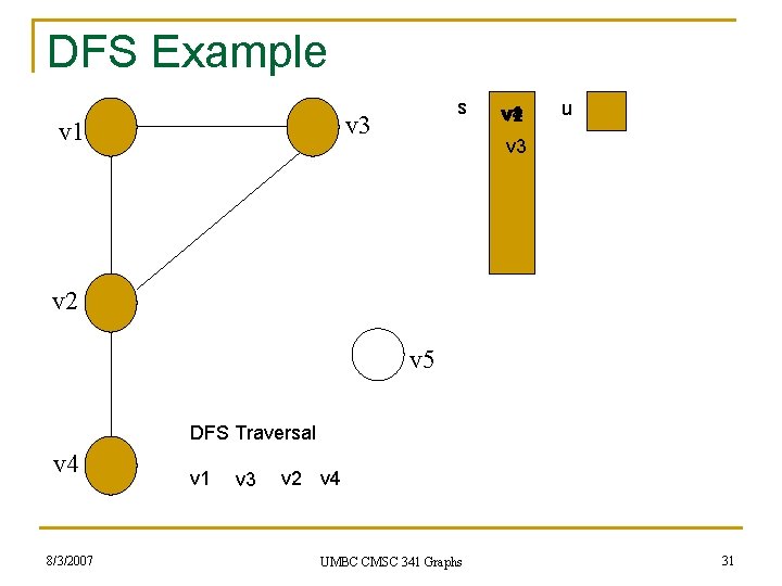 DFS Example s v 3 v 1 v 4 v 2 u v 3