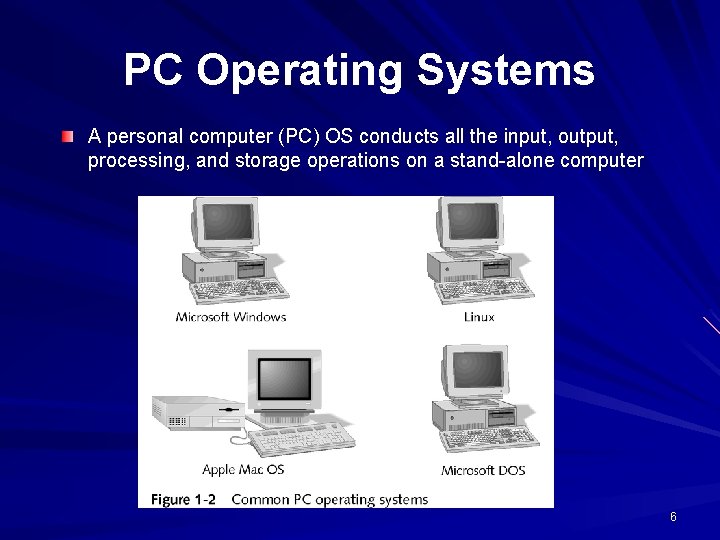 PC Operating Systems A personal computer (PC) OS conducts all the input, output, processing, PC Operating Systems A personal computer (PC) OS conducts all the input, output, processing,