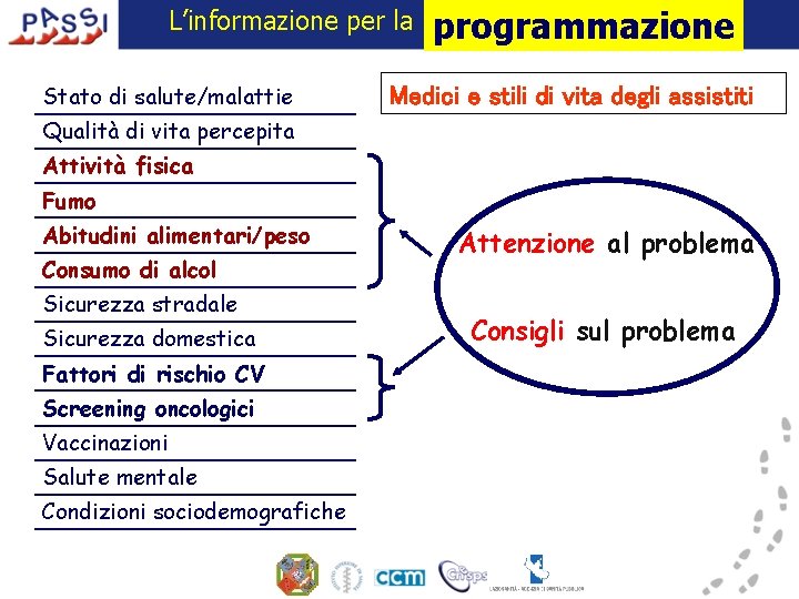 L’informazione per la Stato di salute/malattie programmazione Medici e stili di vita degli assistiti