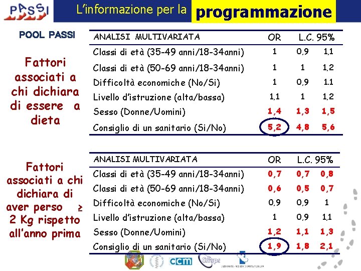 L’informazione per la POOL PASSI Fattori associati a chi dichiara di essere a dieta