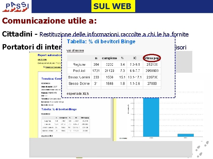 SUL WEB Comunicazione utile a: Cittadini - Restituzione delle informazioni raccolte a chi le