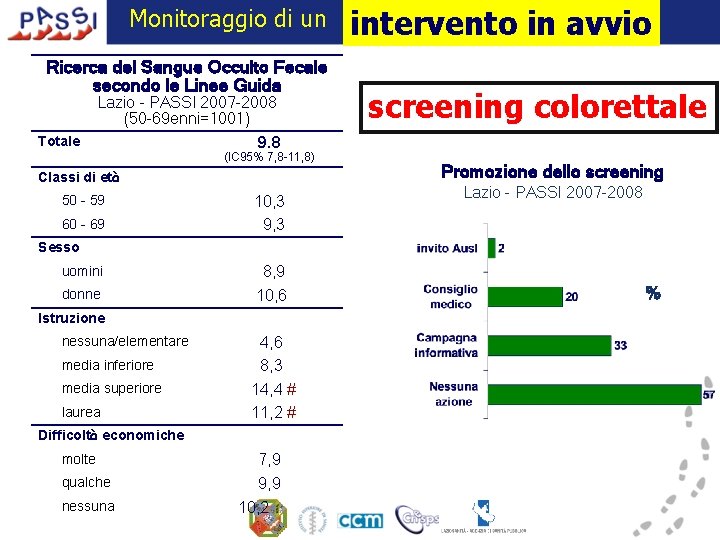 Monitoraggio di un Ricerca del Sangue Occulto Fecale secondo le Linee Guida Totale Lazio